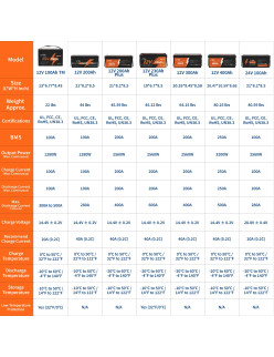 Akumulator LiTime 12V 100Ah Trolling Motor L12V100-100-TM-4-A100