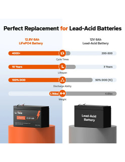 Akumulator LiTime 12V   6Ah L12V6-6-Basic-4-A6 Basic Model A06