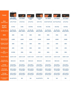 Akumulator Litime 12V 100Ah Mata Grzewcza L12V100-100-HEAT-HE-4-A100
