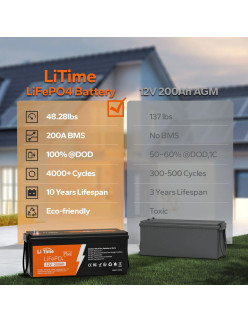 Akumulator LiTime 12V 200Ah Plus - L12V200-200-Plus-8-A160