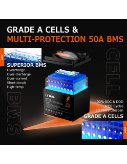 Akumulator LiTime 24V  25Ah Max L24V25-50-MAX-8-A38