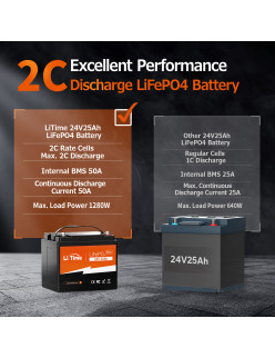 Akumulator LiTime 24V  25Ah Max L24V25-50-MAX-8-A38