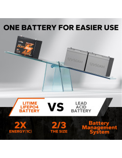 Akumulator LiTime 24V  50Ah TM Bluetooth L24V50-50-TM-BT-8-A70