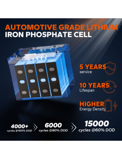 Akumulator LiTime 24V  50Ah TM Bluetooth L24V50-50-TM-BT-8-A70