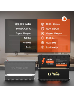 Akumulator LiTime 24V 100Ah Basic L24V100-100-BASIC-8-A160