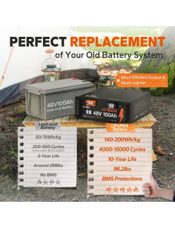 Akumulator Litime 48V 100Ah Basic L48V100-100-Basic-15-S4U