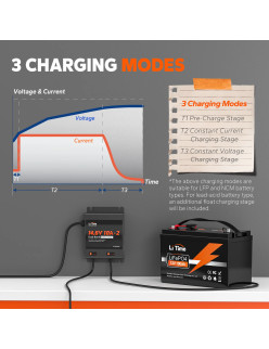 Ładowarka Litime 12V (14.6V) 10A Podwójna Wodoodporna 12V10A-BCHA-2BANK-WP-Y