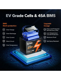 Akumulator LiTime 12V  45Ah Wheel Chair L12V45-45-GU1-WCHR-12-A33
