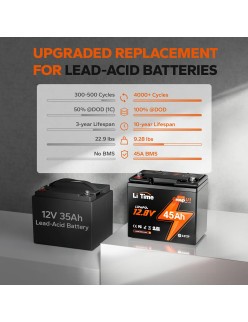 Akumulator LiTime 12V  45Ah Wheel Chair L12V45-45-GU1-WCHR-12-A33