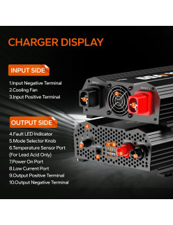 Ładowarka akumulatorów LiTime 12V 60A DC do DC L12V60A-DC-E