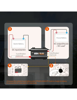Ładowarka akumulatorów LiTime 12V 60A DC do DC L12V60A-DC-E
