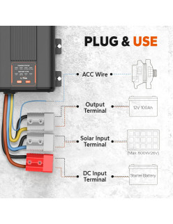 Ładowarka akumulatorów LiTime 12V 40A DC do DC z MPPT L12V40A-DC-Z