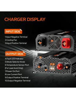 Ładowarka LiTime 12V 40A DC do DC L12V40A-DC-E