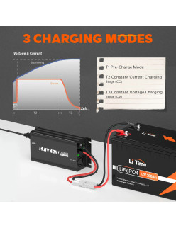 Ładowarka LiTime 12V (14.6V) 40A L12V40A-BCHA-Y