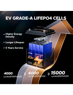 Akumulator LiTime 12V  50Ah Trolling Motor Bluetooth L12V50-50-TM-BT-4-A38