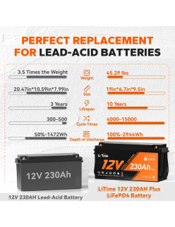 Akumulator LiTime 12V 230Ah Low Temp L12V230-200-LTCP-4-A150