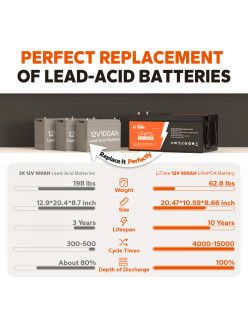 Akumulator LiTime 12V 300Ah Basic L12V300-200-BASIC-4-A200