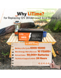 Akumulator LiTime 12V 300Ah Basic L12V300-200-BASIC-4-A200