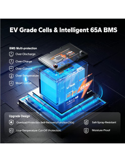 Akumulator LiTime 12V  65Ah Wheel Chair L12V65-65-G22NF-WCHR-4-A55