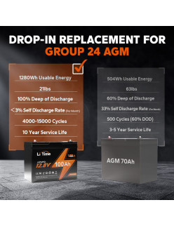 Akumulator LiTime 12V 100Ah Group24 L12V100-100-GROUP24-4-A70