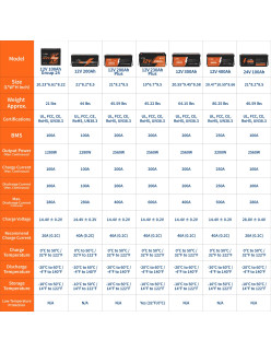 Akumulator LiTime 12V 100Ah Group24 L12V100-100-GROUP24-4-A70